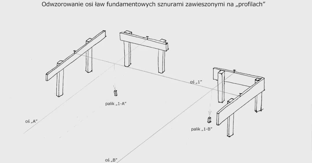 Jakie deski do wytyczenia budynku - wybierz najlepsze rozwiązanie dla siebie