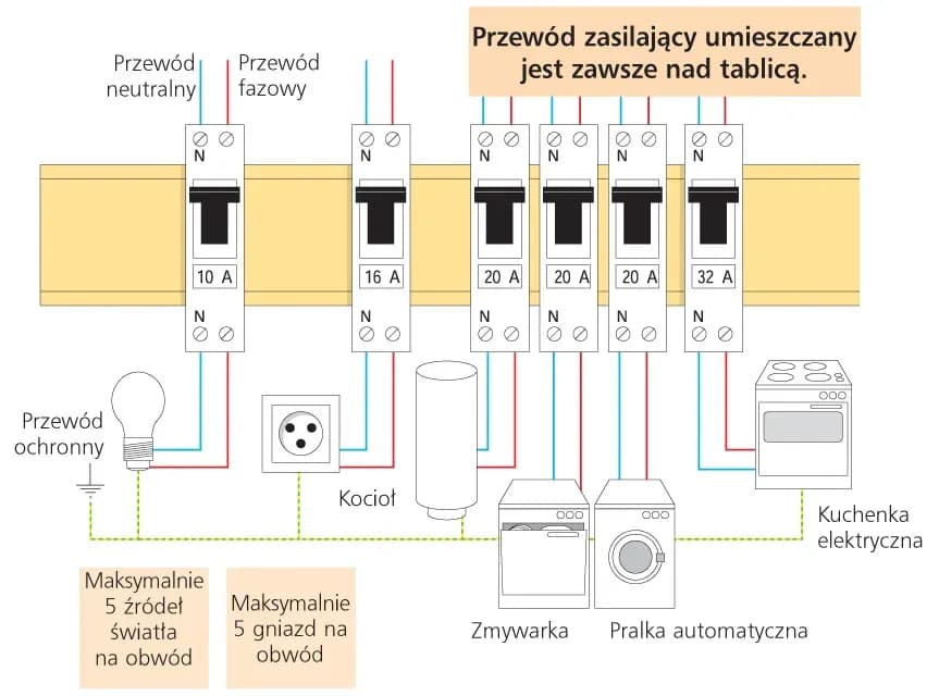 Gdzie w bloku są bezpieczniki? Odkryj ich ukryte lokalizacje