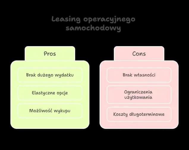 Leasing czy wynajem kalkulator – wybierz najkorzystniejszą opcję finansowania