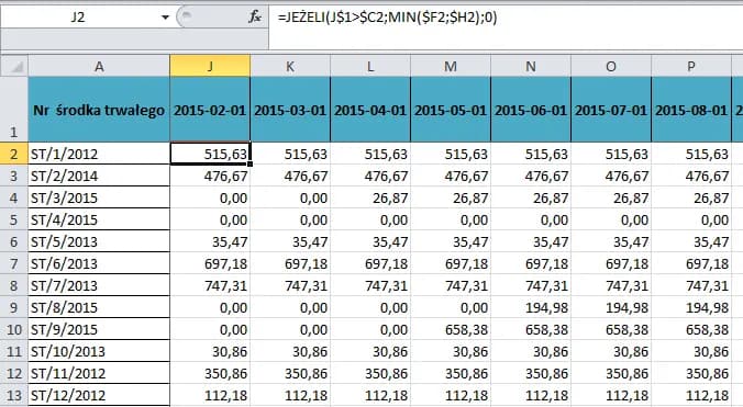 Jak obliczyć amortyzację budynku i uniknąć kosztownych błędów