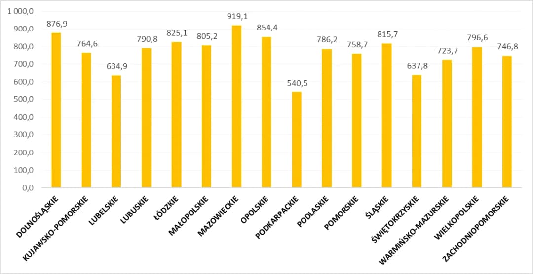 Ile kWh zużywa mieszkanie? Sprawdź, jak obniżyć rachunki za prąd